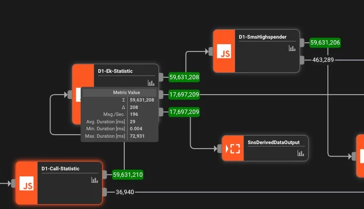 Performance Dashboard - Real-time metrics and monitoring