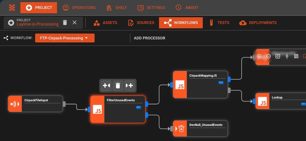 layline.io ETL/ELT-Workflow-Editor
