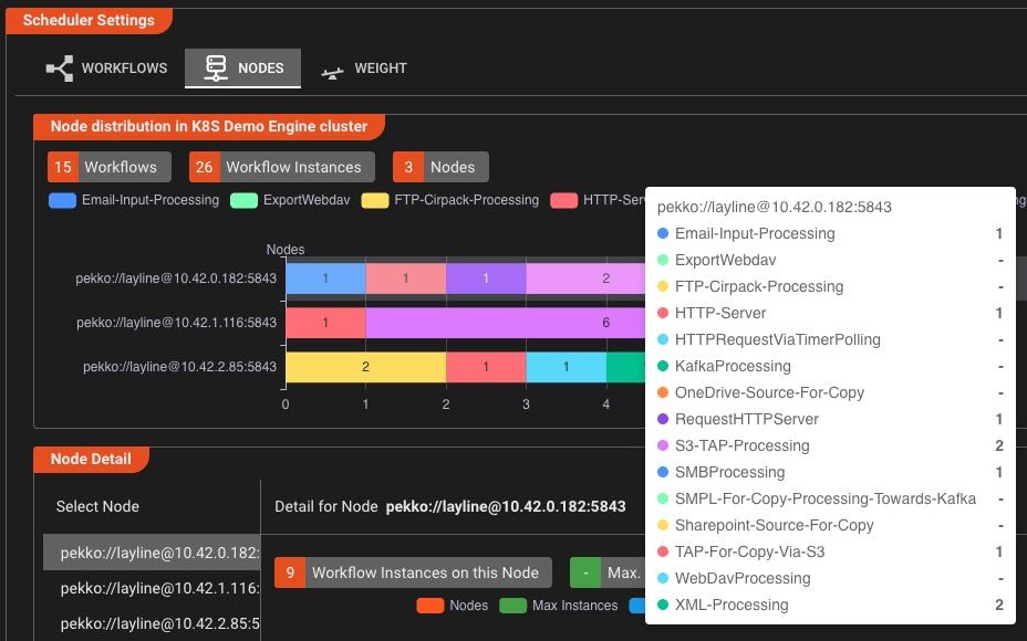 layline.io Infrastruktur-Dashboard mit Anzeige der Clusterverwaltung