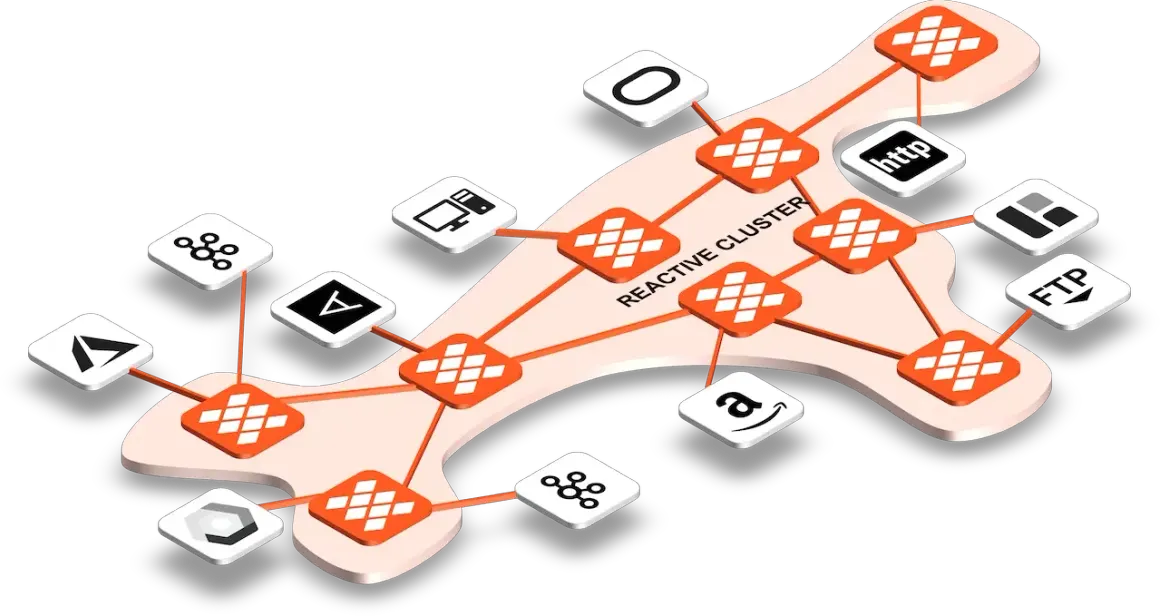 layline.io Platform Interface
