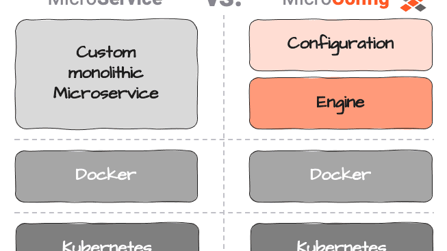 Réparer ce qui ne va pas avec les Microservices