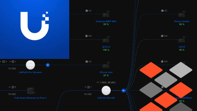 The Power of Data Orchestration with layline.io: A Ubiquity Unifi Showcase Scenario