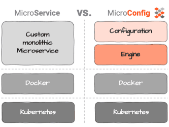 Correggere ciò che non va con i Microservices