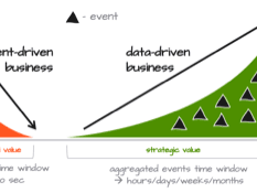 Event-driven o niente!? Ti stai perdendo qualcosa se la tua azienda non è event-driven?