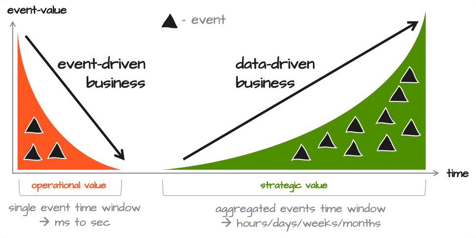 Capturing the Event-Lifetime-Value (ELV)