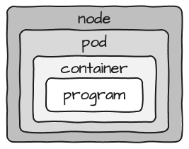 Emballage K8S/Docker