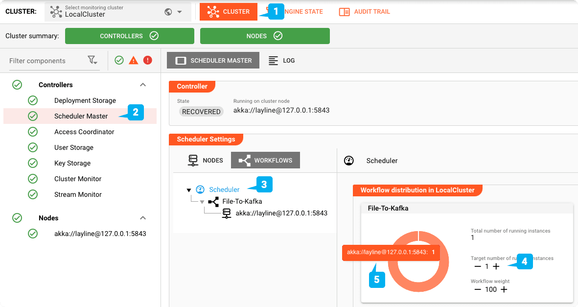 Planification d'un Workflow