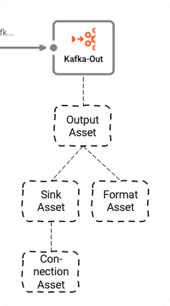 Définition du Stream Output Processor