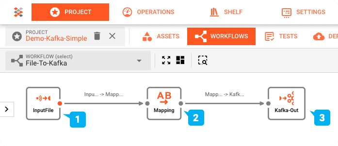 Workflow File-to-Kafka