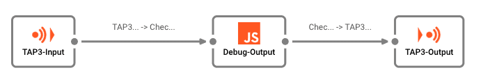 Beispielprojekt TAP3 Workflow
