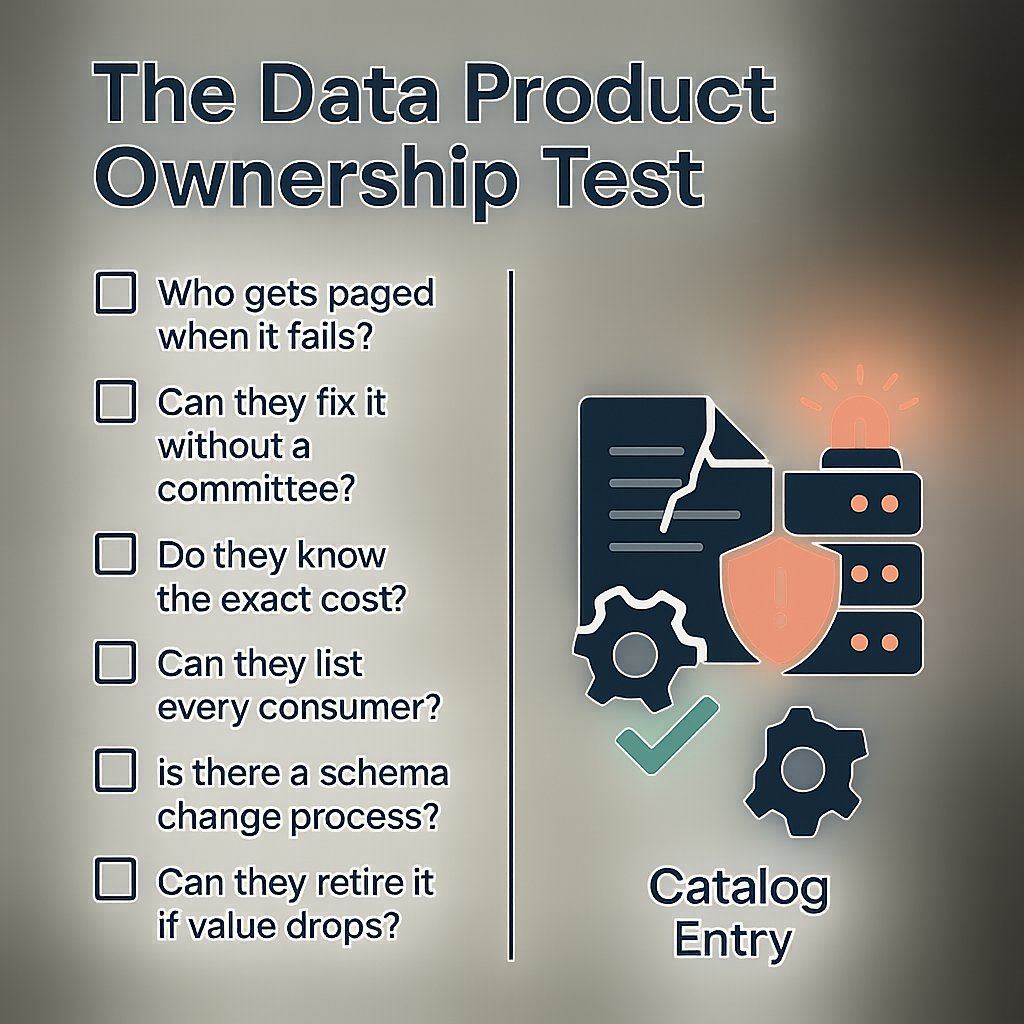 The Data Product Ownership Test — six questions that separate real products from catalog entries