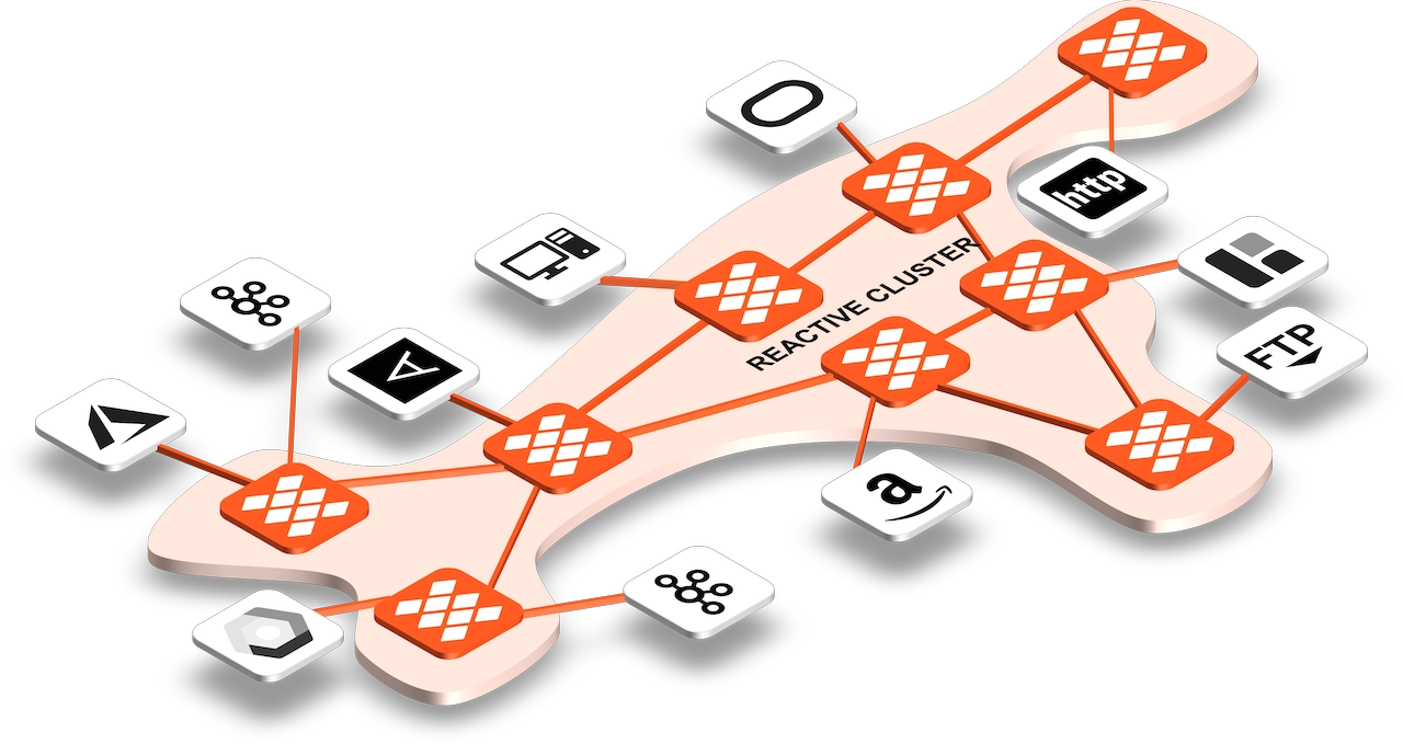 layline.io Platform Interface