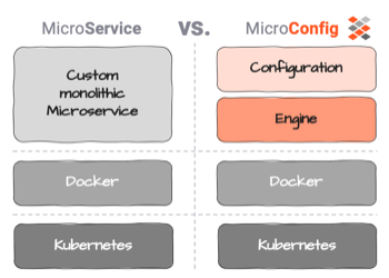 Was an Microservices falsch läuft