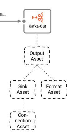 Stream Output Processor definition