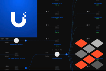 Die Macht der Data Orchestration mit layline.io: Ein Ubiquity Unifi Showcase-Szenario
