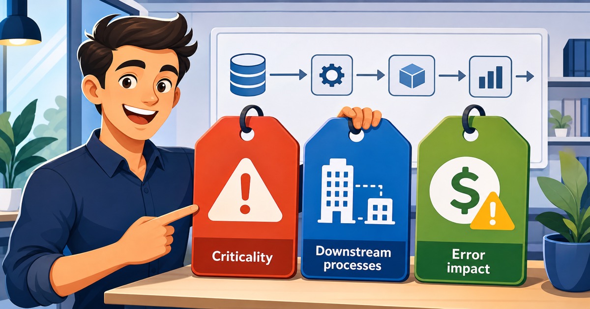 Business context tags showing Criticality, Downstream processes, and Error impact