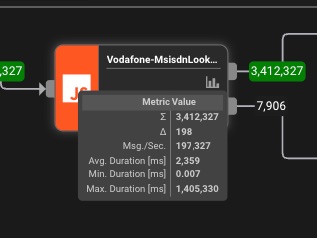 Real-Time Processing