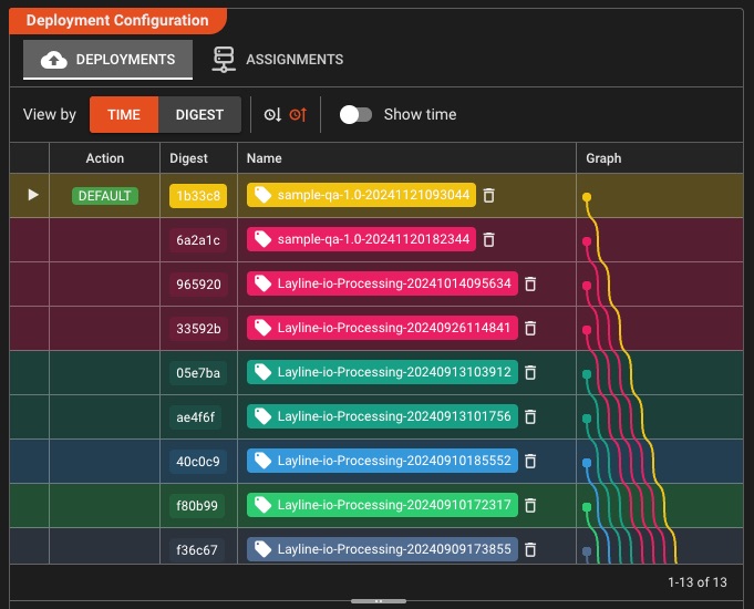 Cluster deployment dashboard