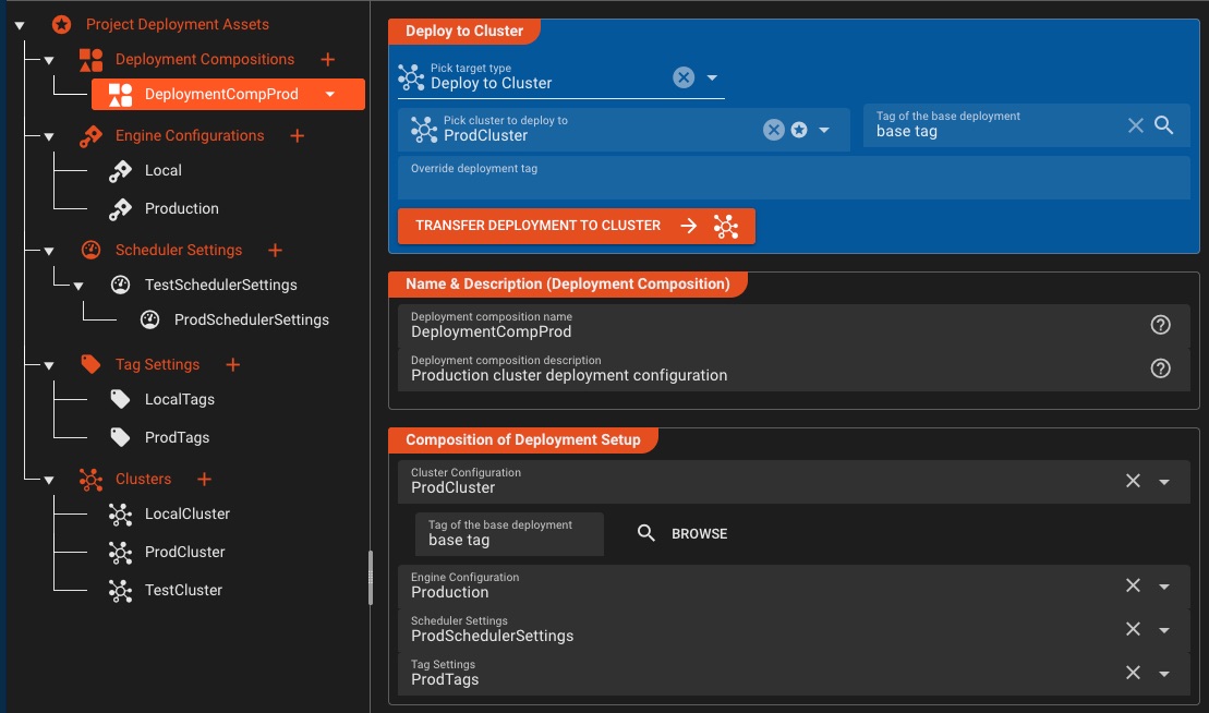 Deployment configuration dashboard